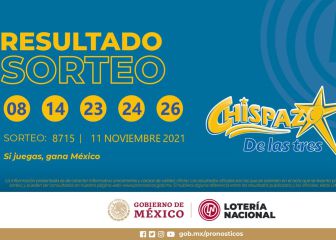 Resultados Lotería Nacional Chispazo hoy: ganadores y números premiados | 11 de noviembre