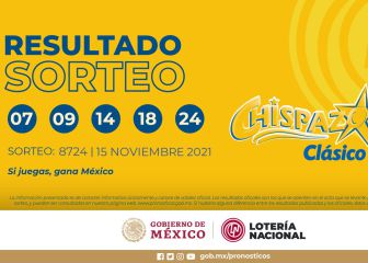 Resultados Lotería Nacional Chispazo hoy: ganadores y números premiados | 15 de noviembre