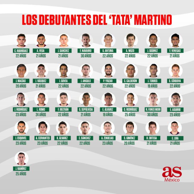 Los debuts de Martino en la Selección Mexicana (2019-2021)