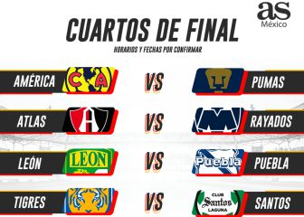 Liga MX: Definidos los cuartos de final del Apertura 2021