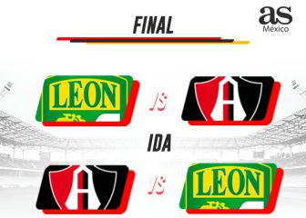 Liga MX: Atlas y León van a la final del Apertura 2021