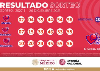 Consulta los cachitos ganadores del Sorteo Melate