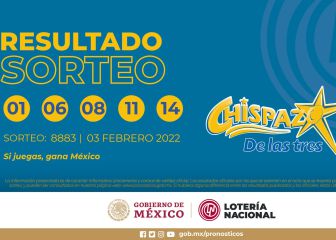 Resultados Lotería Nacional Chispazo hoy: ganadores y números premiados | 3 de febrero
