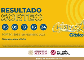 Ganadores del Sorteo Chispazo hoy 28 de febrero de 2022