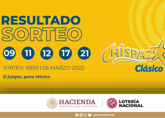 Ganadores del Sorteo Chispazo hoy martes 8 de marzo 2022