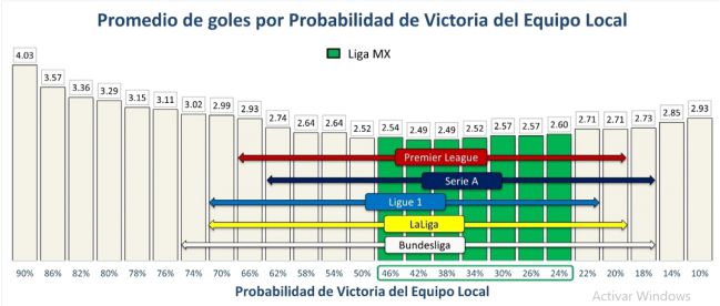 Unbetting Football, Capítulo I La Falsa Irregularidad del Futbol Mexicano (v2.0)