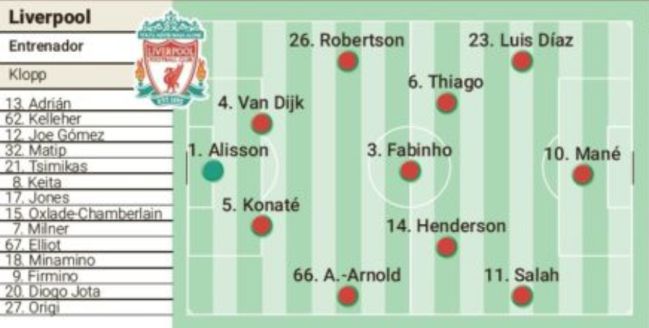 Posible XI del Liverpool