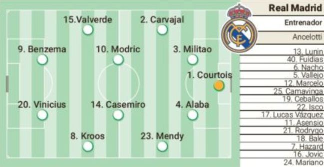 Posible XI del Real Madrid