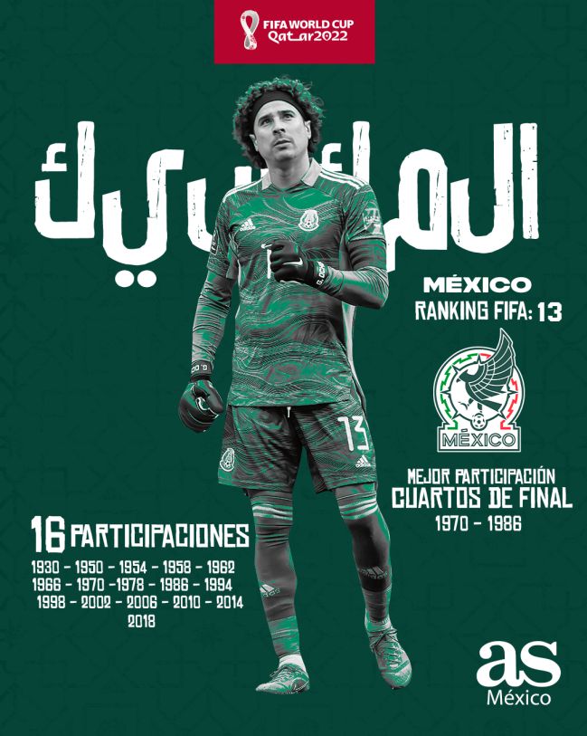 México está en el Grupo C del Mundial de Qatar 2022