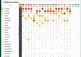 Así queda la clasificación del Mundial tras el GP de EE UU