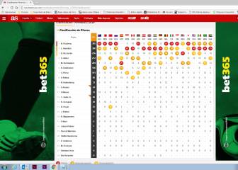 Así termina la clasificación de pilotos del Mundial 2016