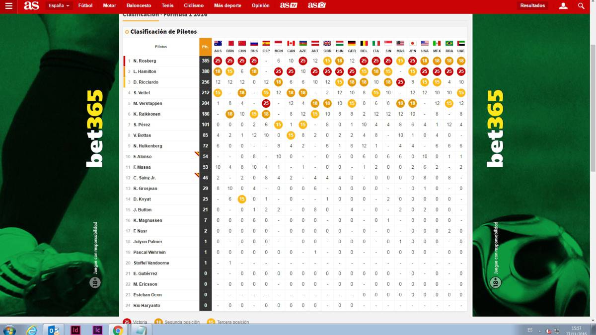 F1. Así termina la clasificación de pilotos del Mundial ...