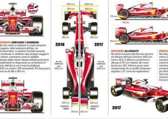 Ferrari tendrá un motor que superará 
