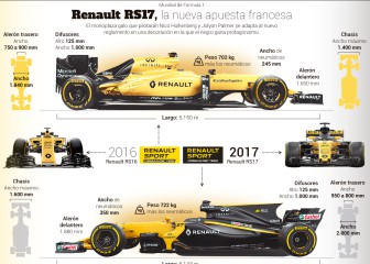 Así es el nuevo Renault RS17