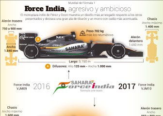 Force India enseña su décimo monoplaza en la F1: el VJM10
