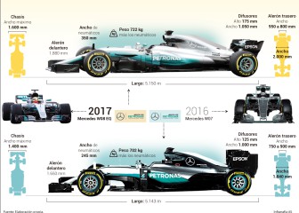 Así es el nuevo Mercedes W08