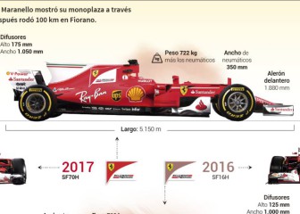 Ferrari: el nuevo SF70H, 100 kilómetros en su primer día