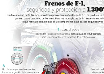 Todo lo que debes saber sobre los frenos de los coches de la F1