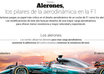 Aerodinámica, la herramienta clave para el Mundial 2017
