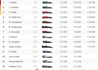 Así queda la parrilla para el GP de Bahréin 2017 de F1