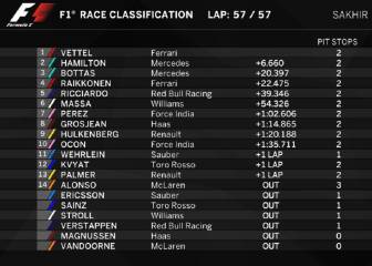 Clasificación del GP de Bahréin y la general del Mundial 2017