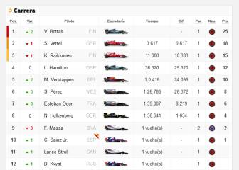 Clasificación del GP de Rusia y así queda el Mundial de F1