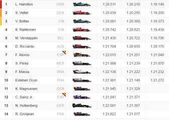 Así queda la parrilla para la carrera en Montmeló