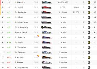 Clasificación del GP de España y así queda el Mundial