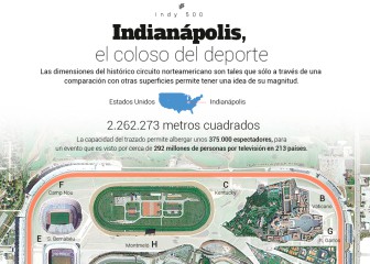 Del Bernabéu a Wimbledon: lo que entra en el circuito de Indy