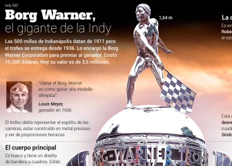 Alonso ansía 'levantar' el trofeo de las 115 cervezas