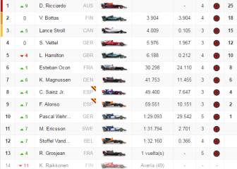 Clasificación de la carrera en Bakú y así queda el Mundial