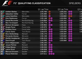 Así queda la parrilla para la carrera de Austria de F1