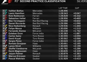 Así quedó la clasificación de los dos libres de Silverstone