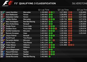 Así queda la parrilla para la carrera de Silverstone de F1