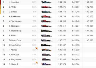 Parrilla para la carrera del GP de Bélgica en el circuito de Spa