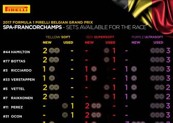 Neumáticos disponibles por piloto para el GP de Bélgica