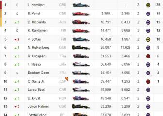 Clasificación GP de Bélgica y así va la general del Mundial