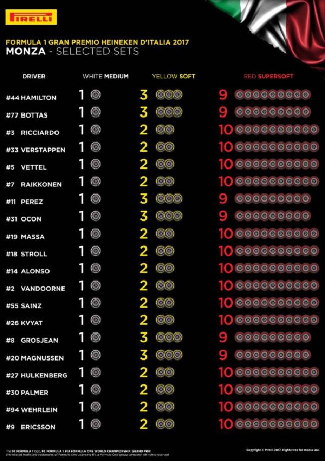 Pirelli anuncia los neumáticos que usará en Monza