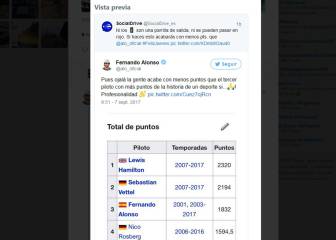 Alonso se pica en Twitter tras ser objeto de una broma