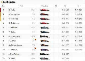 'Checo' Pérez arrancará 12 en el GP de Singapur