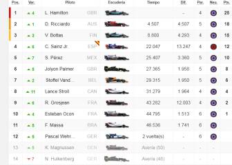 Así quedó el GP de Singapur y así va el Mundial de pilotos