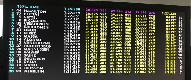Resultados de la clasificación del GP de Japón.