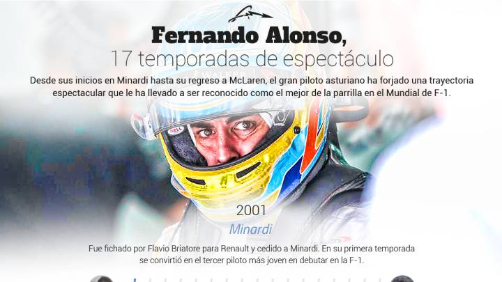 Fernando Alonso: su trayectoria desde 2001 en la F1, en gráfico