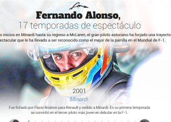Fernando Alonso: su trayectoria desde 2001 en la F1, en gráfico