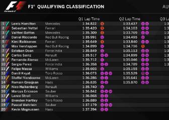 Así queda la parrilla del GP de Estados Unidos en Austin