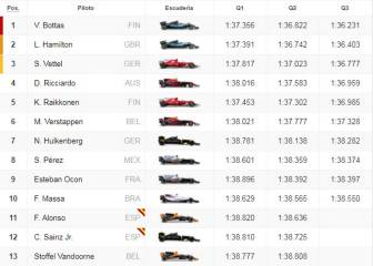 Así queda la parrilla para la carrera de F1 en Yas Marina