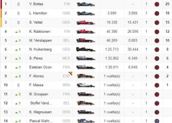 Clasificación del GP de Abu Dhabi y así termina el Mundial