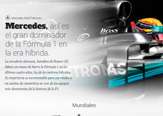 Mercedes: dominio absoluto en la era de los motores híbridos