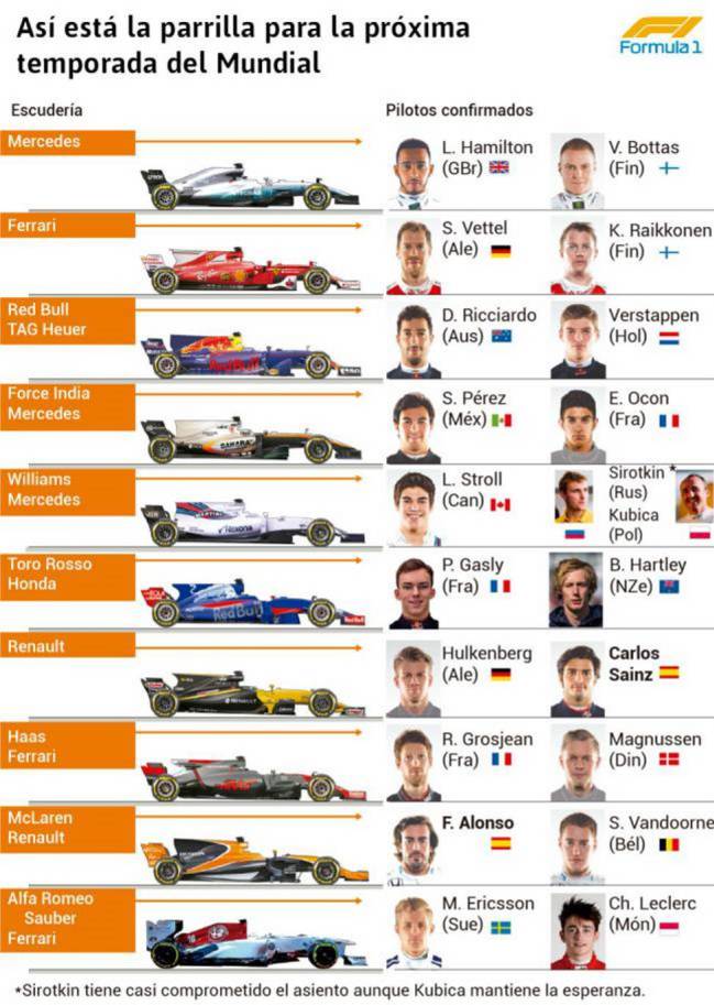 F1 Se Completa La Parrilla De 2018 As Argentina