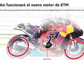 ¿Cómo funciona el cigüeñal de contrarrotación de la KTM?